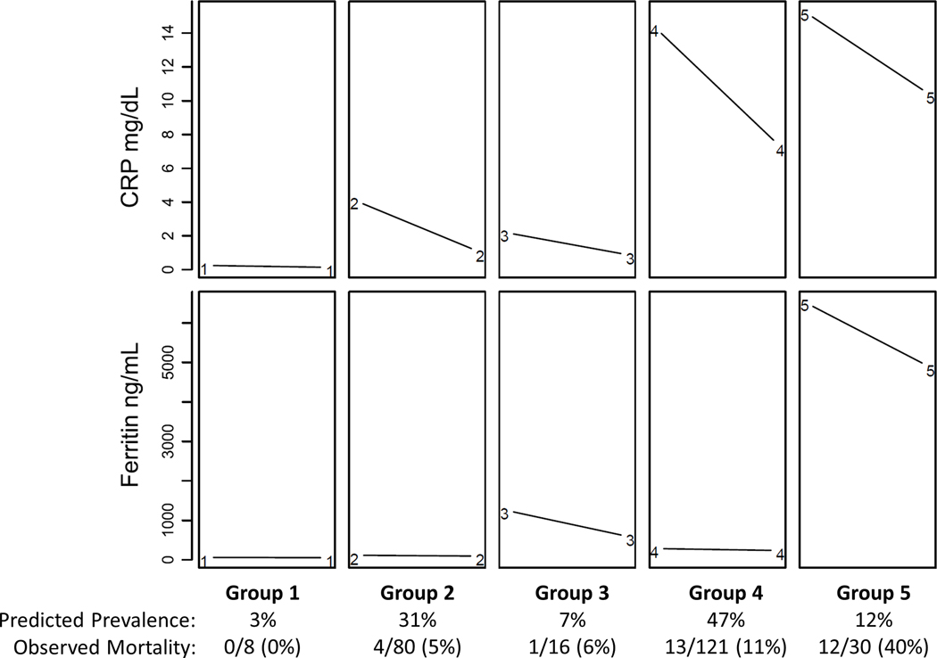 Figure 2 –