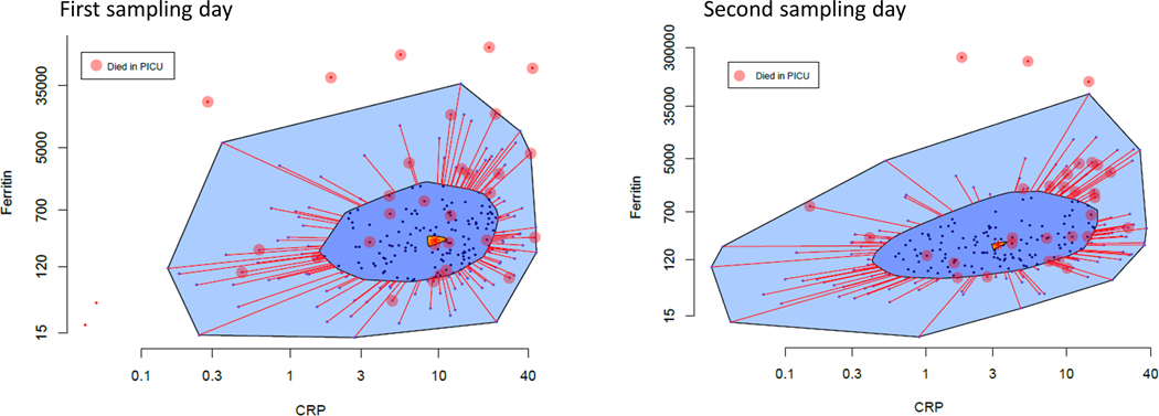 Figure 1 –