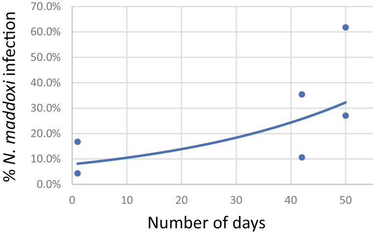 Fig. 4.