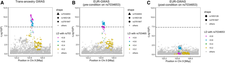 Figure 6