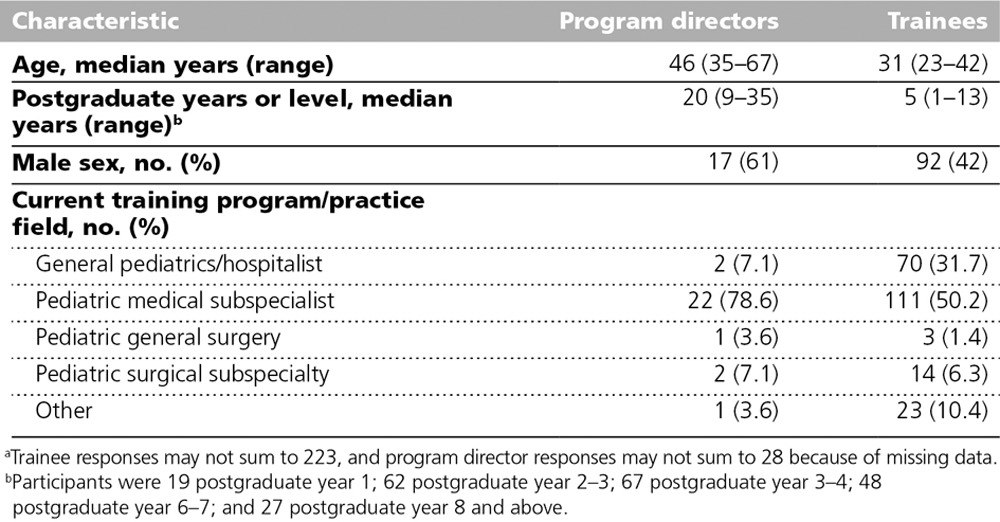 graphic file with name acm-89-652-g001.jpg