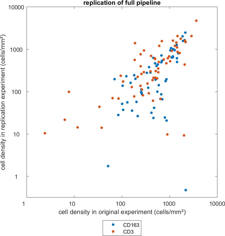 Figure 2—figure supplement 1.