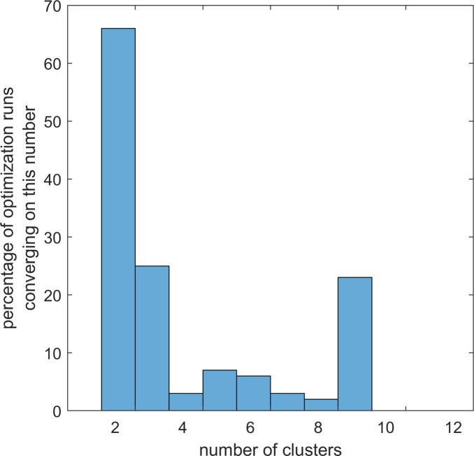 Figure 2—figure supplement 4.