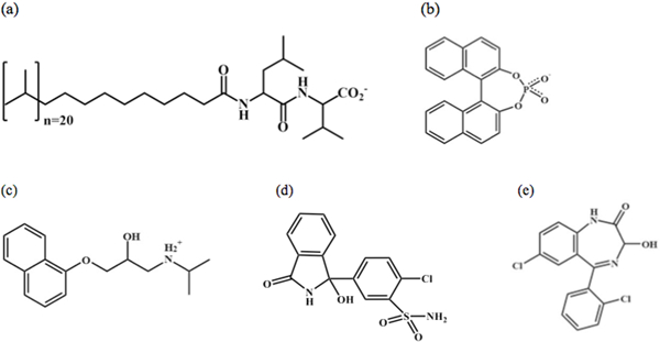 Figure 1: