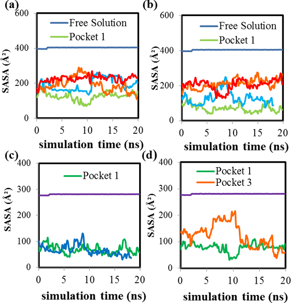 Figure 3: