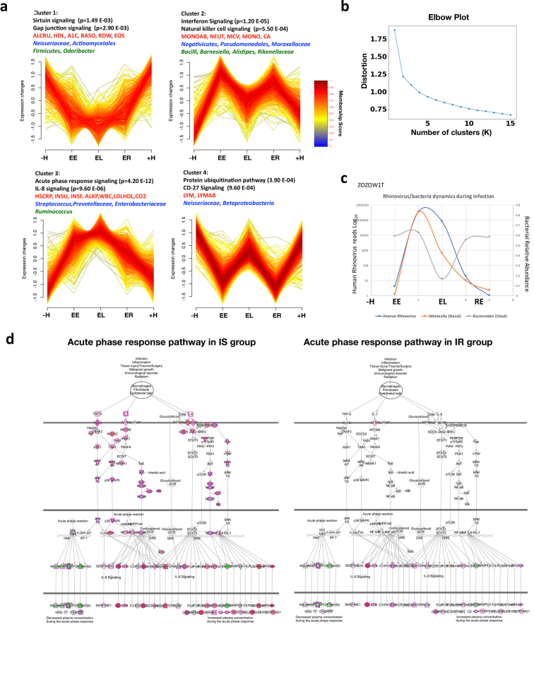 Extended Data Fig. 5