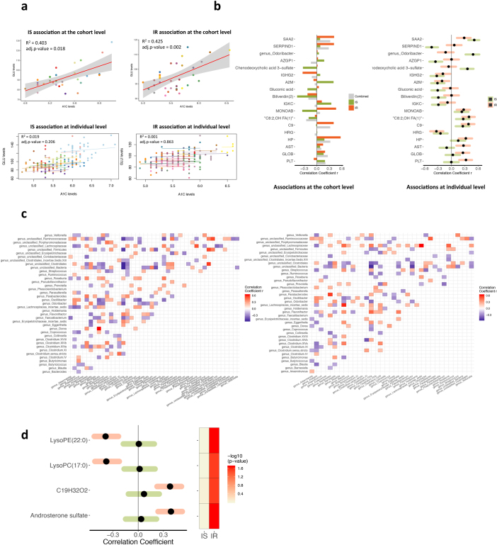 Extended Data Fig. 10