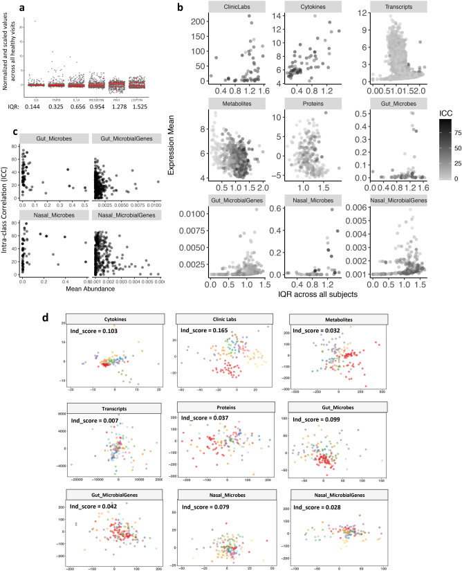 Extended Data Fig. 2