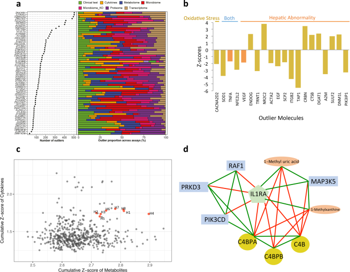 Extended Data Fig. 11