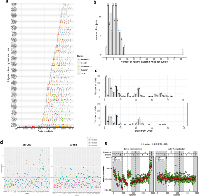 Extended Data Fig. 1