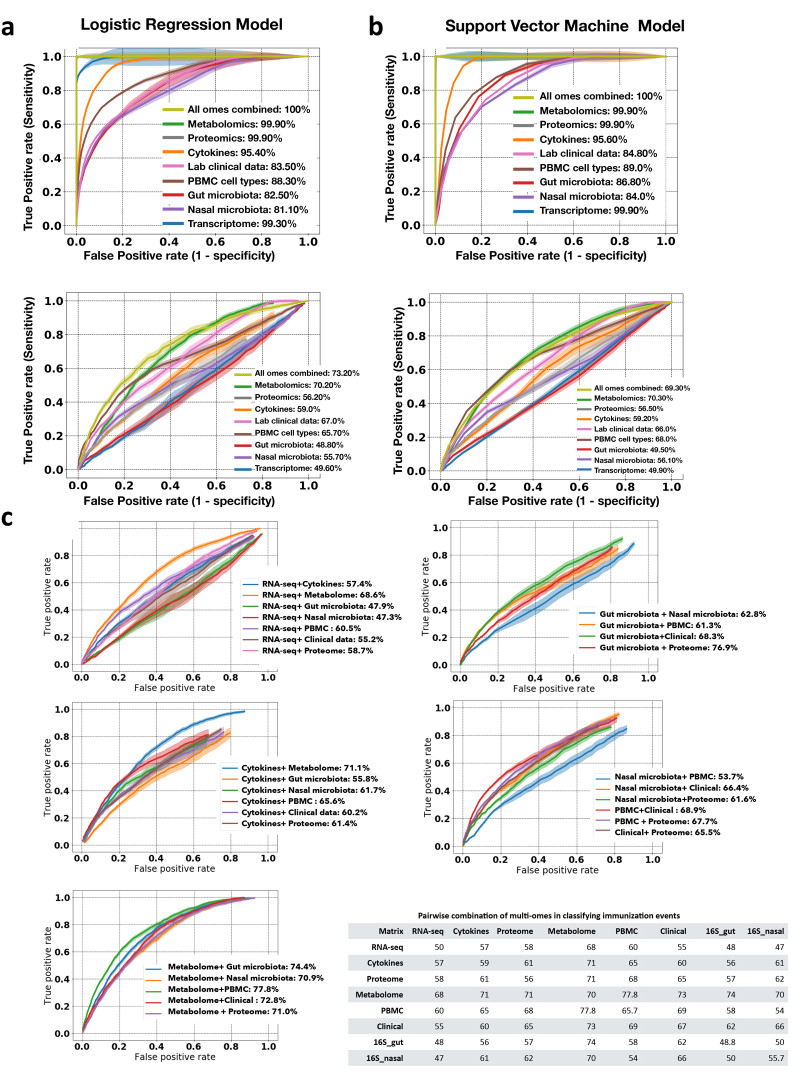 Extended Data Fig. 9