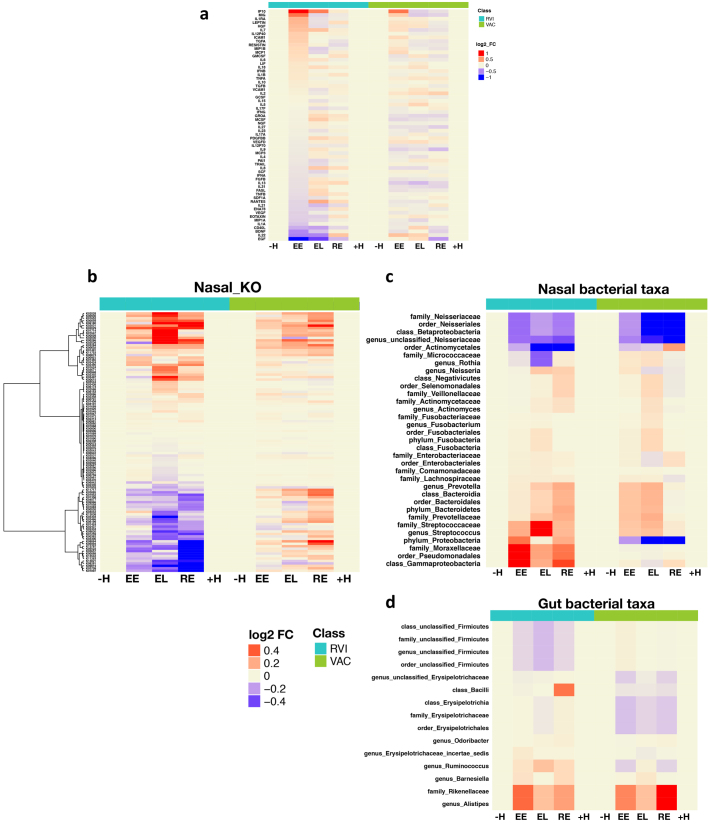 Extended Data Fig. 7