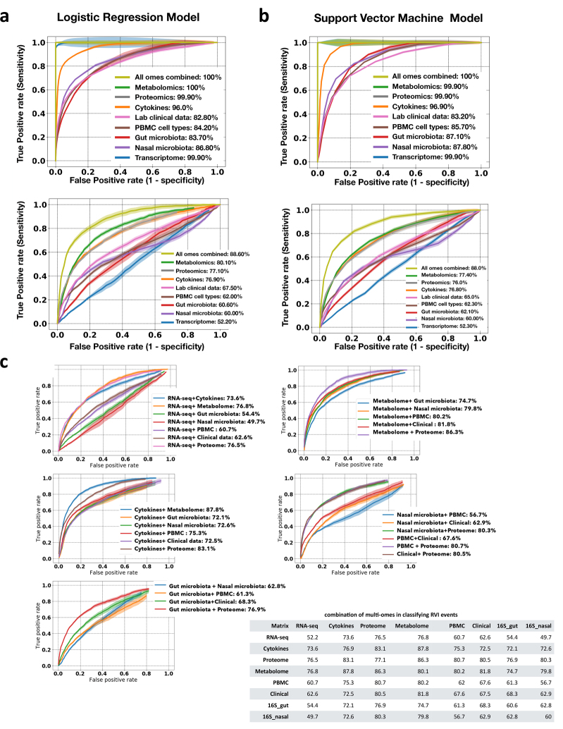 Extended Data Fig. 8