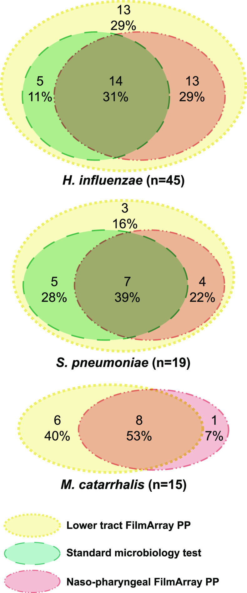 FIG 2