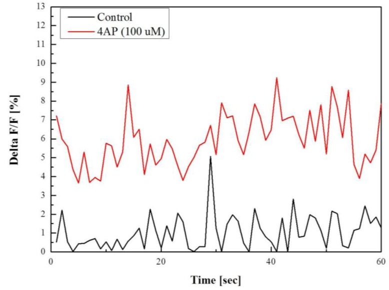 Figure 10.