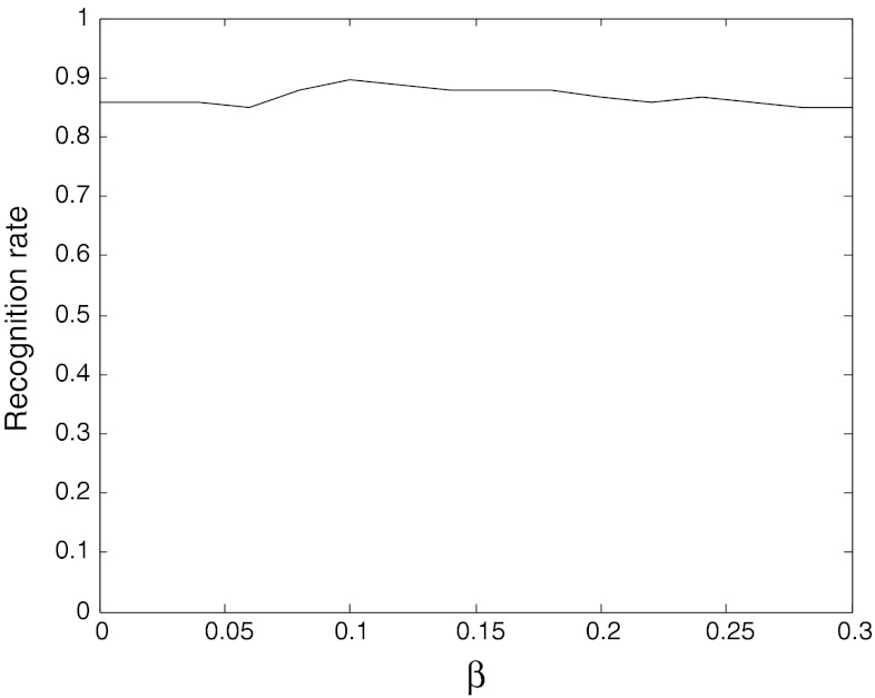 Fig. 10