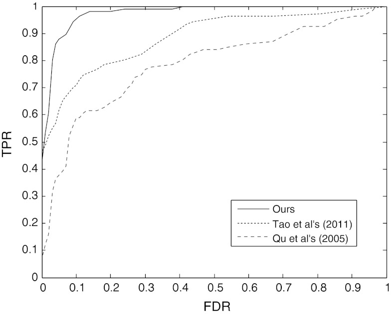 Fig. 7