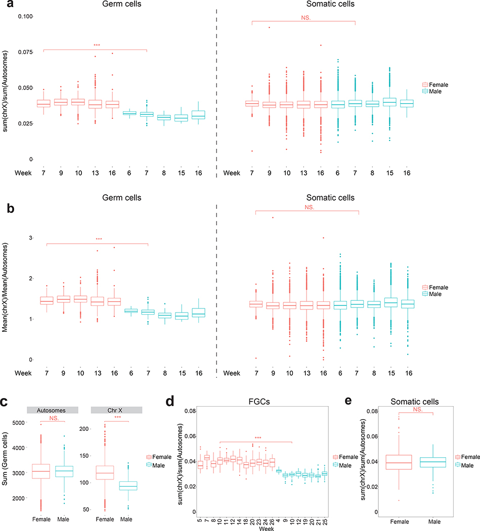 Extended Data Fig. 2