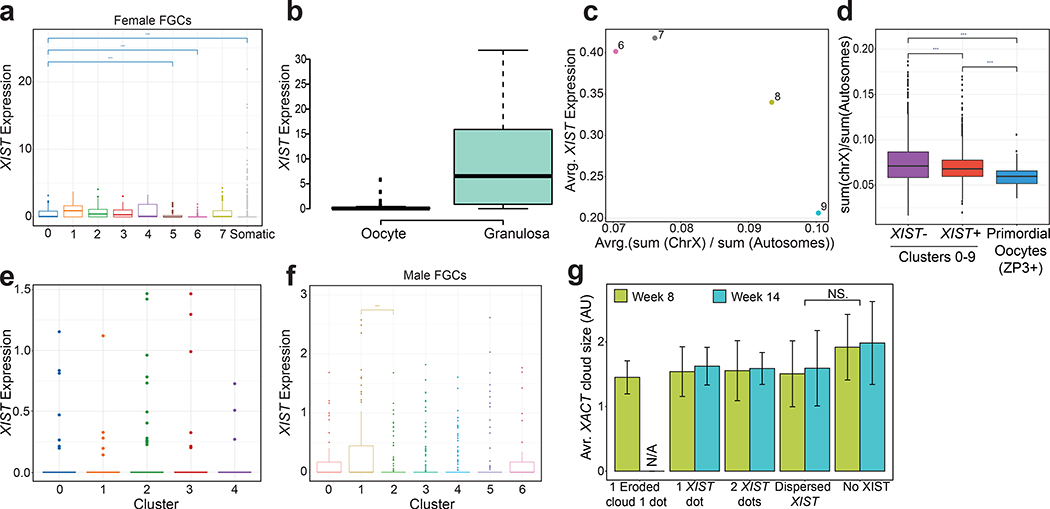 Extended Data Fig. 5