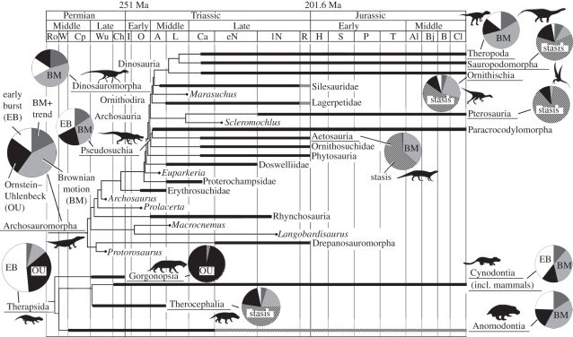 Figure 2.