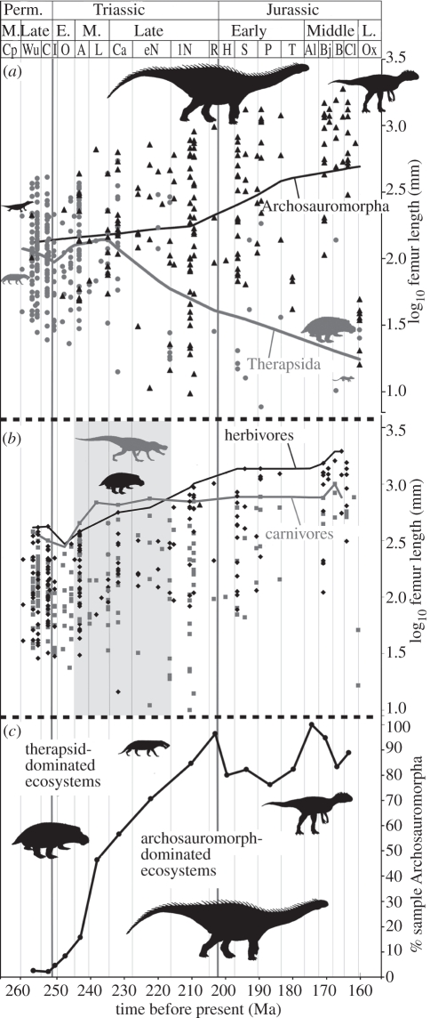 Figure 1.