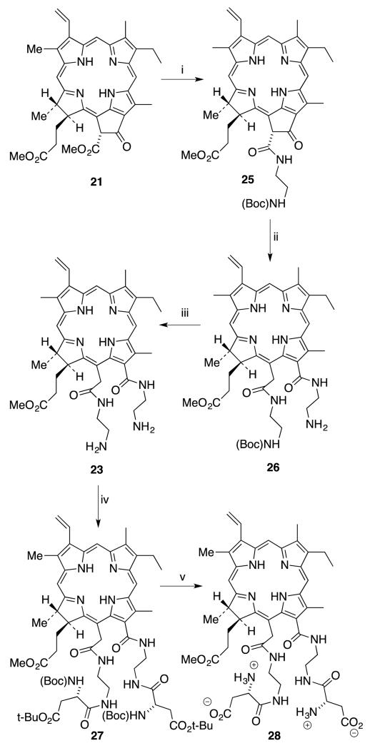 Scheme 7