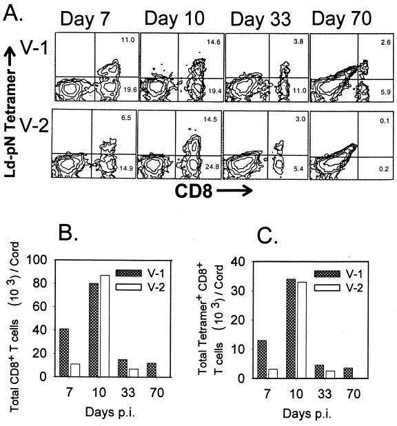 FIG. 4