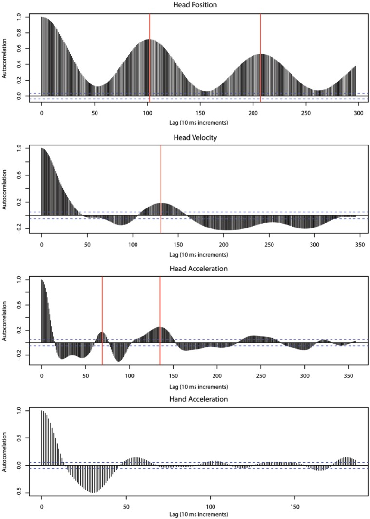 Figure 6.