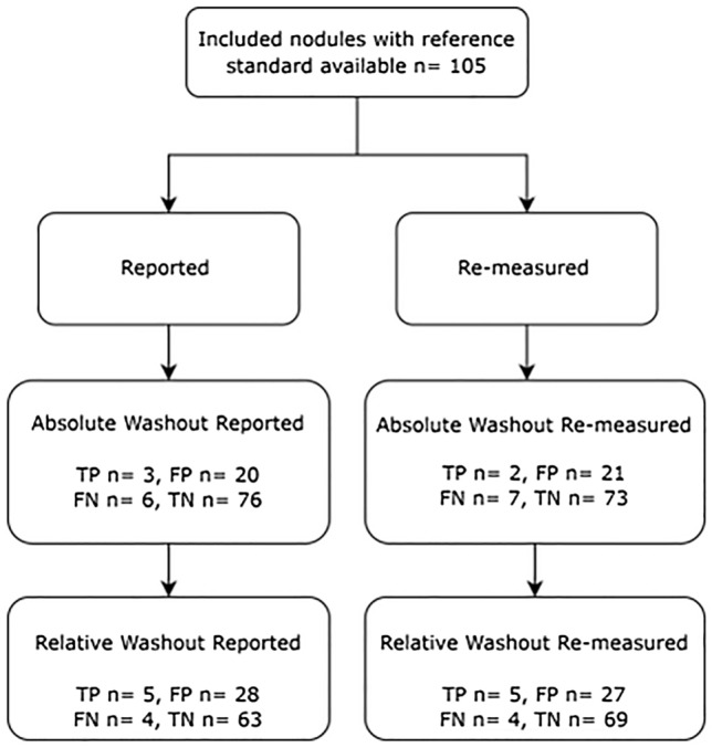 Fig. 3
