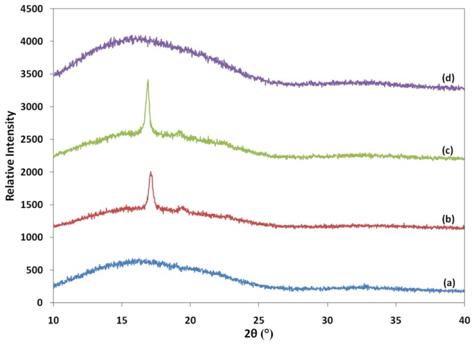 Figure 14