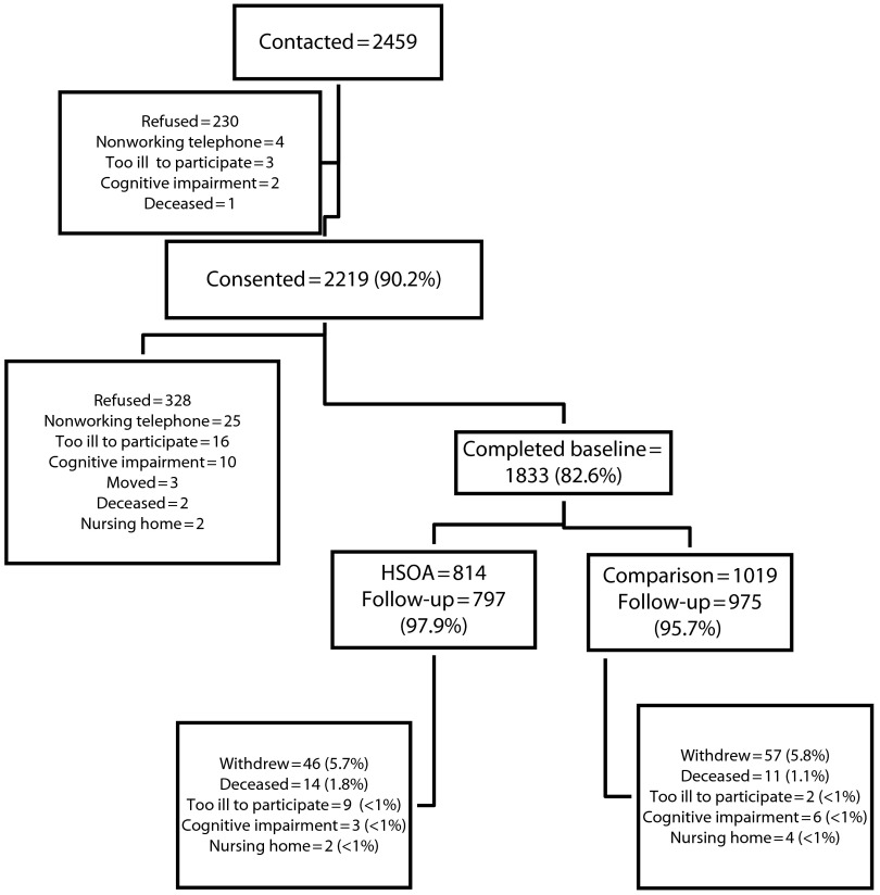 FIGURE 1—