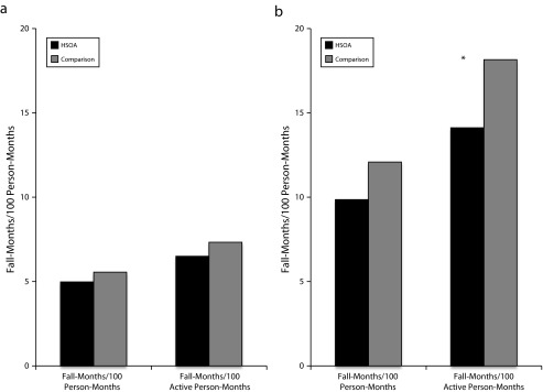 FIGURE 2—