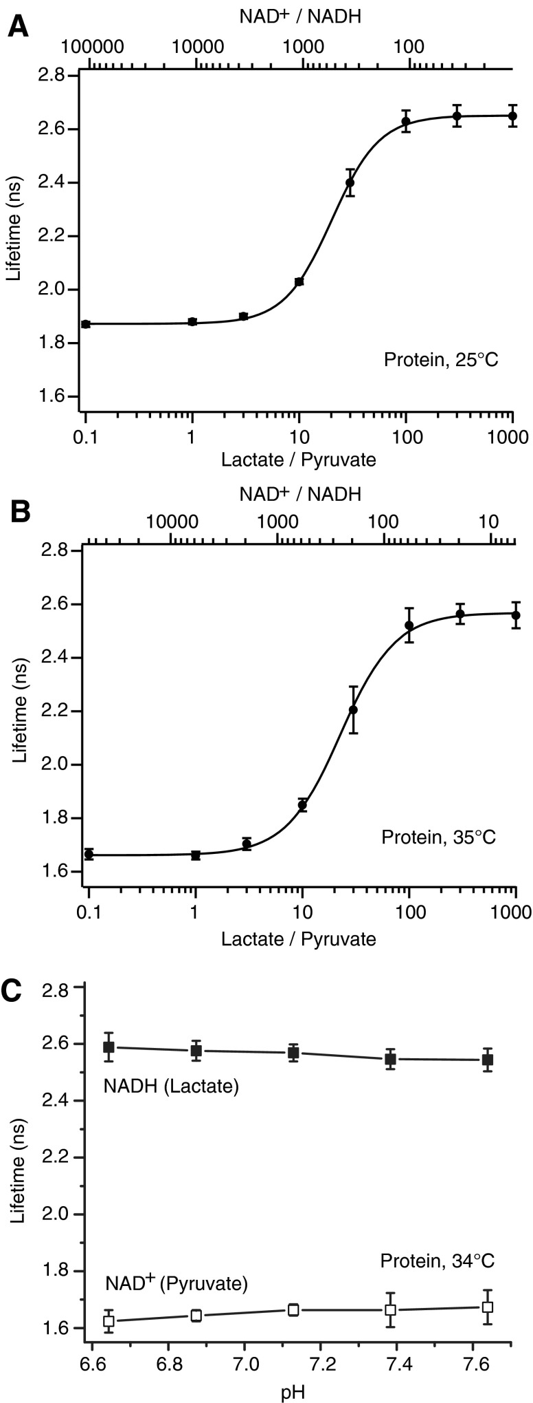 FIG. 3.