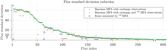 Fig. 6.