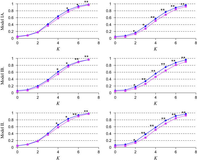 Figure 4.—