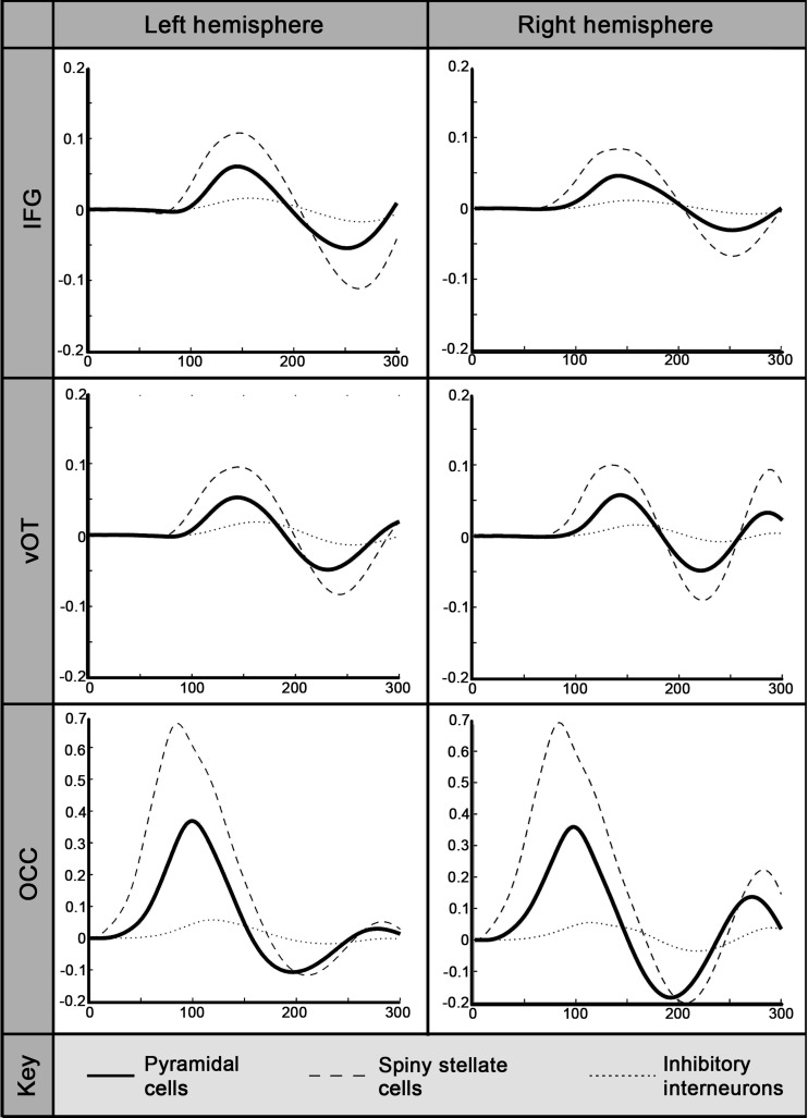 Figure 3.