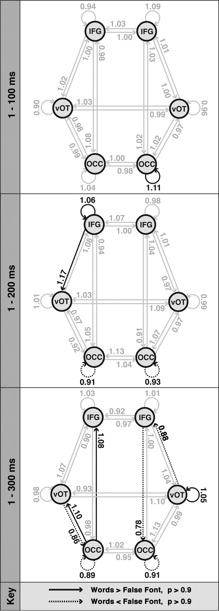 Figure 4.