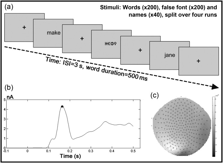 Figure 1.