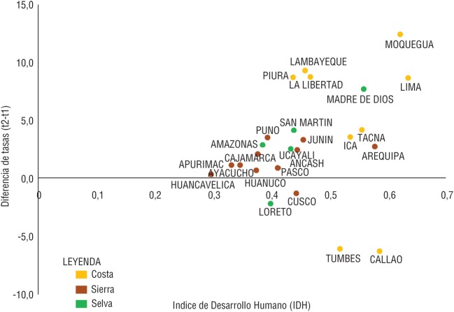 FIGURA 3