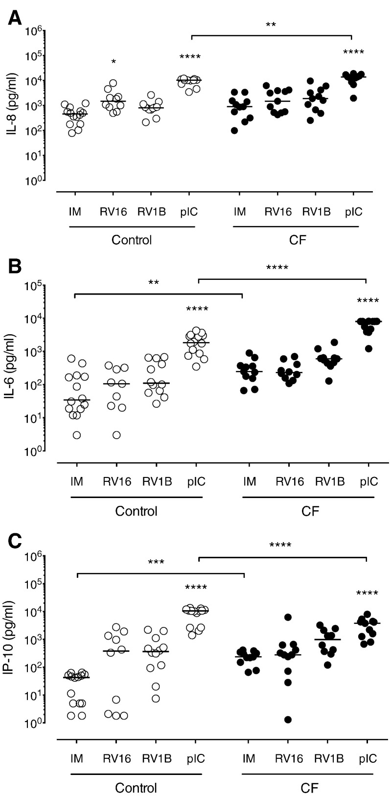 Fig. 4