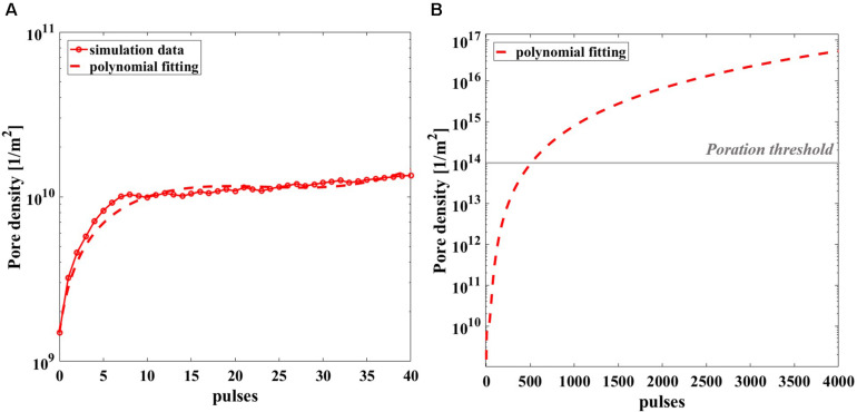 FIGURE 9