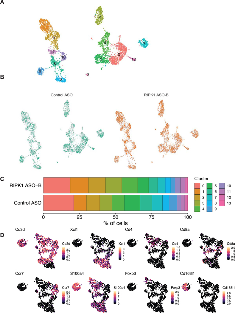 Extended Data Fig. 8 |
