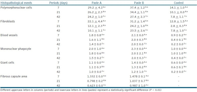 graphic file with name JCD-14-108-g004.jpg