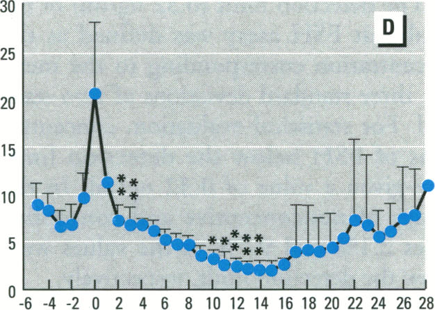 Figure 1. D