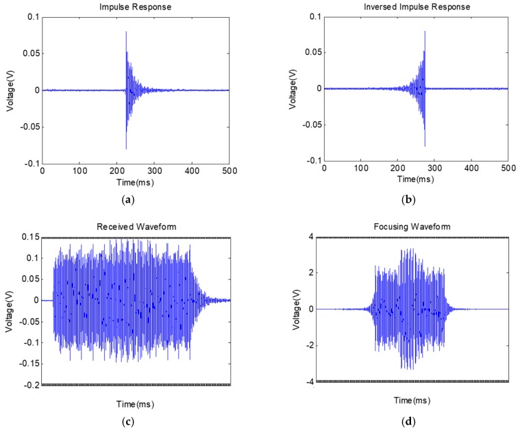 Figure 14