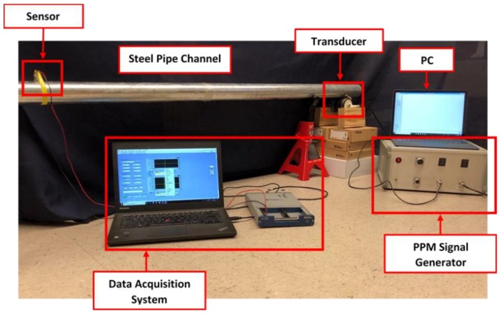 Figure 13