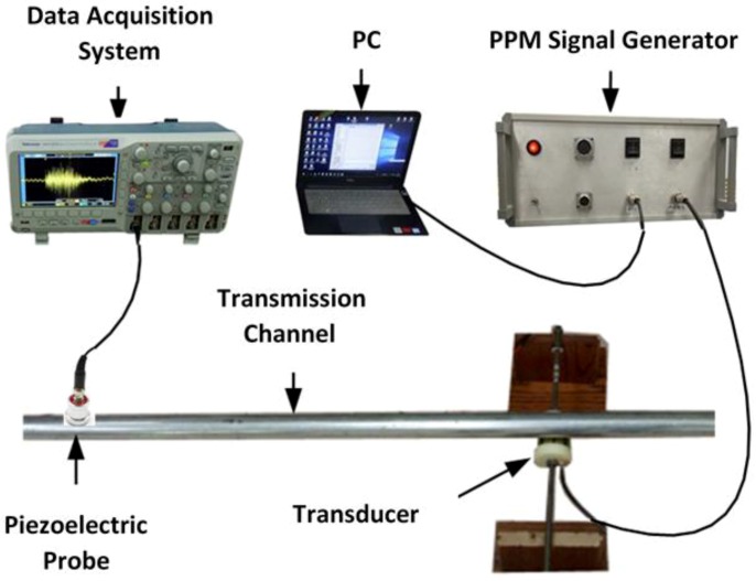 Figure 12