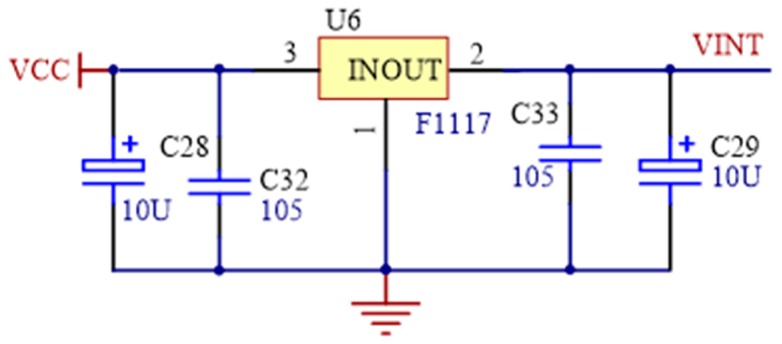 Figure 8