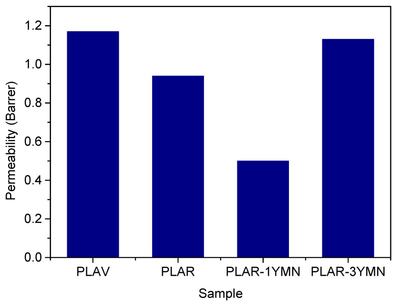 Figure 11