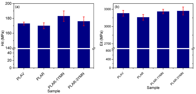 Figure 12